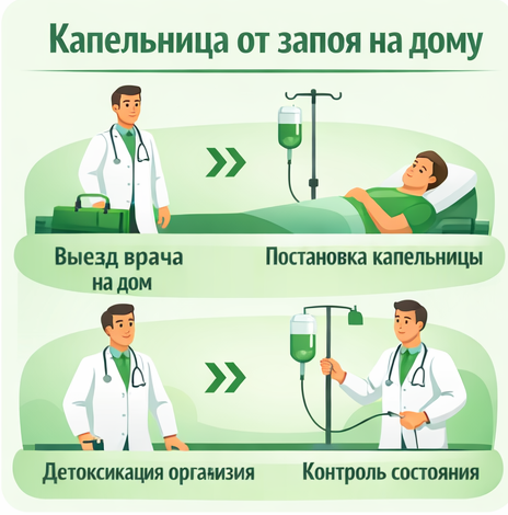 капельница от запоя в Балашове в клинике Санати